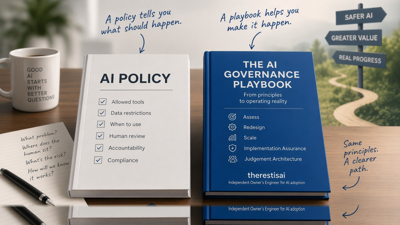 AI Policy checklist beside The AI Governance Playbook — from principles to operating reality